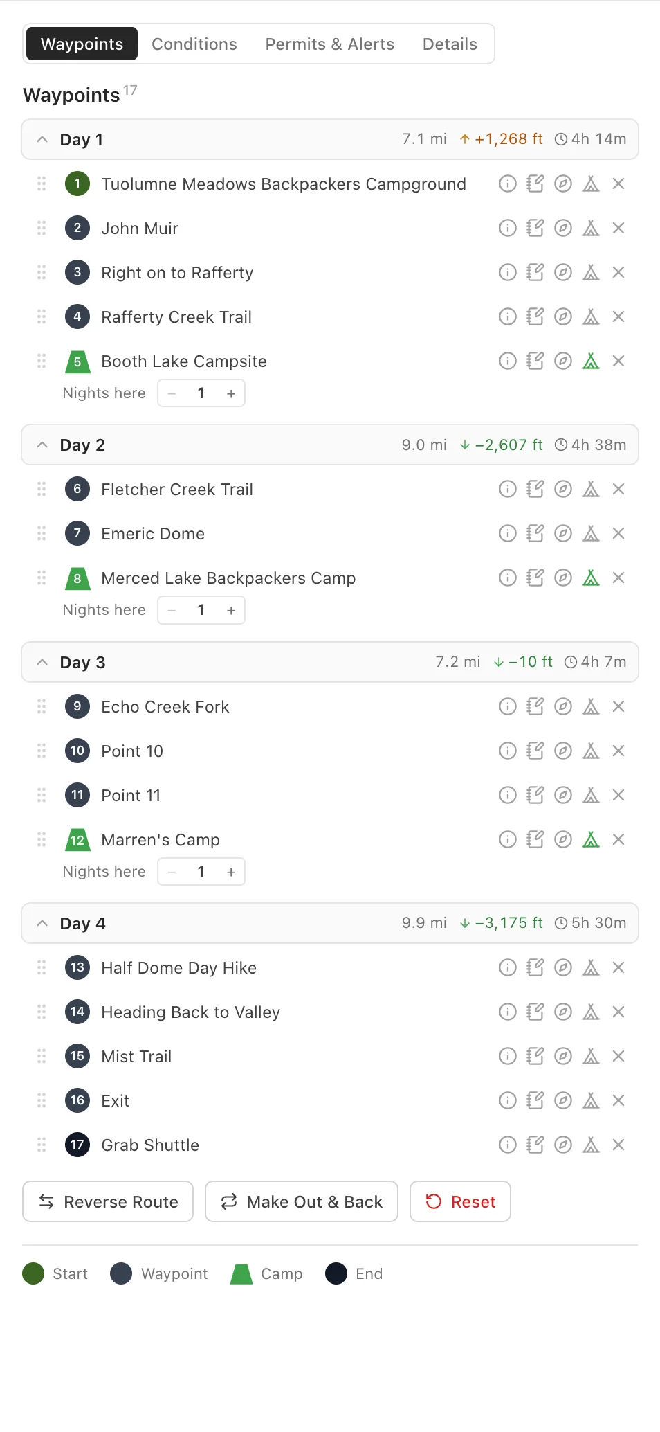 Ridgefold's waypoint list split into days between camps — per-day miles, elevation, and hiking time, with campsites marking each day boundary